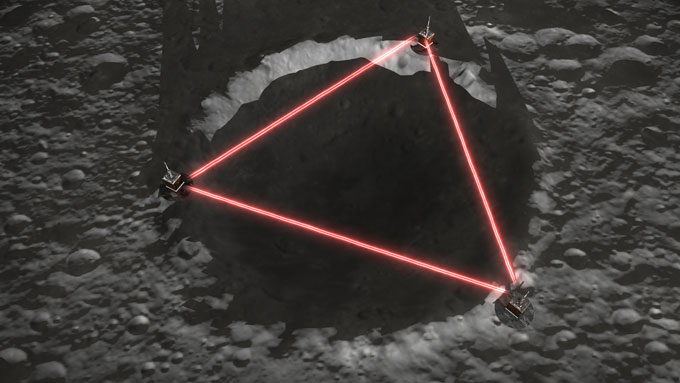 An illustration shows three lasers in a triangle formation around a crateron the moon's surface.